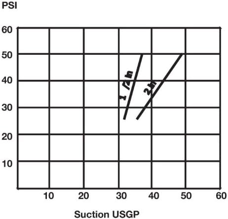 Banjo HV200 2" Liquid Venturi Inductor, 2" Male NPT