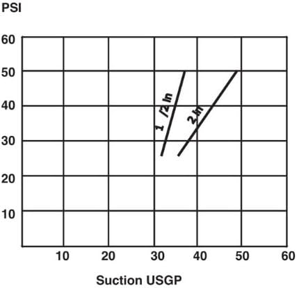 Banjo HV200 2" Liquid Venturi Inductor, 2" Male NPT