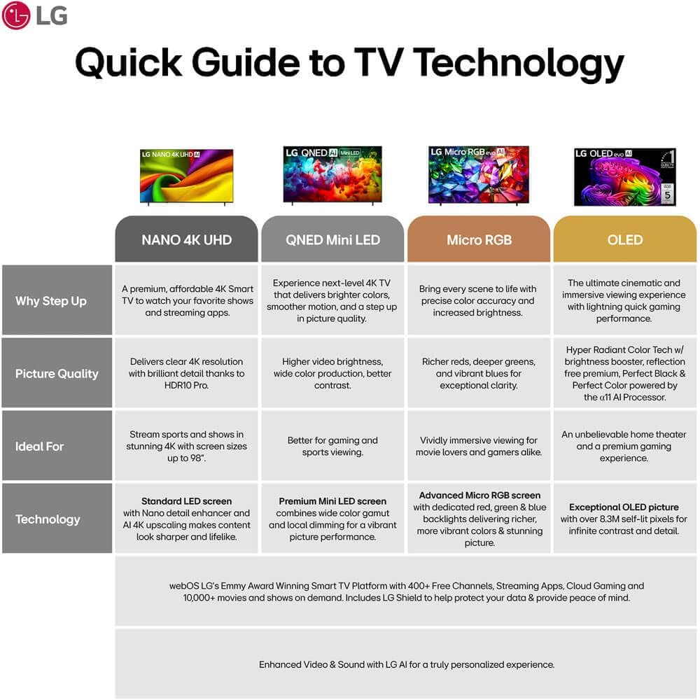 LG 85" QNED75B Mini LED Smart TV Bundle with HDMI & CPS Plan