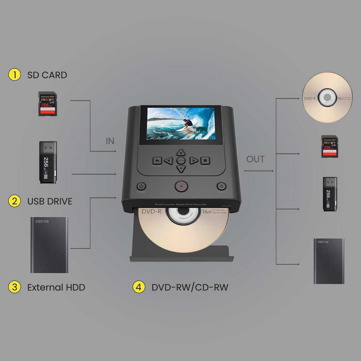 VHS to DVD Recorder, VCR to DVD Recorder-Convert Photos and Videos Between VHS,VCR,Memory Cardï¼DVD and USB. Phone can use a Free app to Burn Videos and Photos, Also has TV Recording Functionï¼Blackï¼