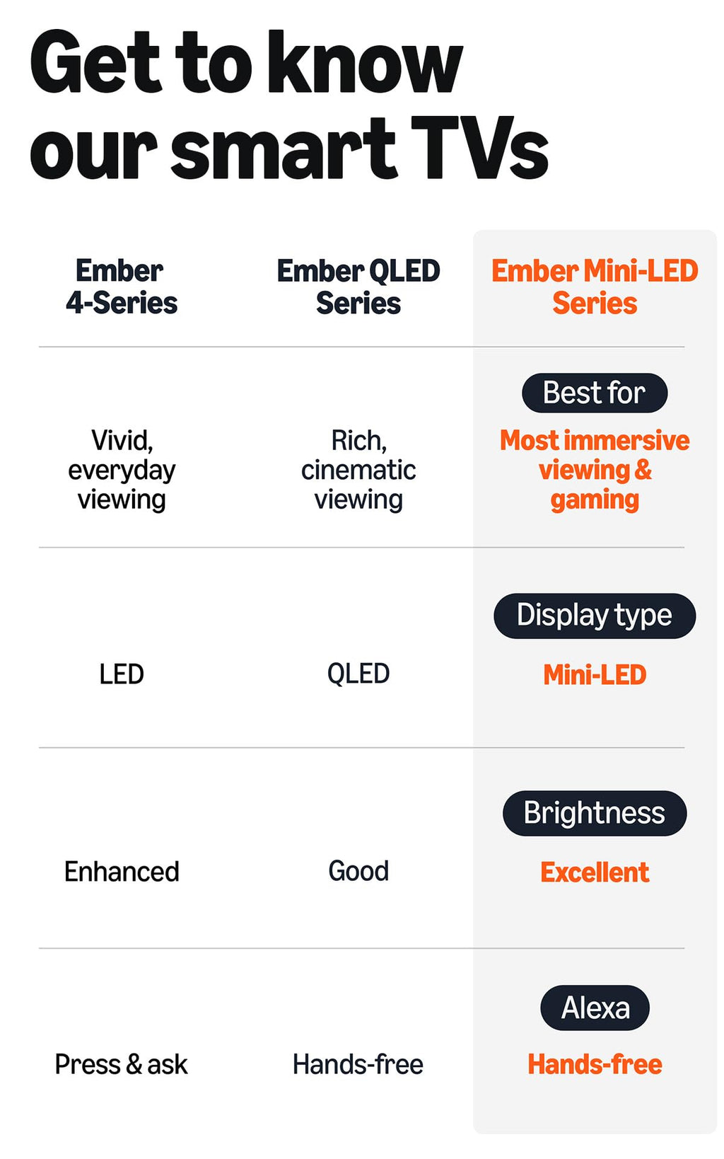 Amazon Ember 75" Mini-LED Series with Fire TV (newest model), QLED 4K UHD smart TV, Dolby Vision IQ, 144hz gaming mode, Ambient Experience, find shows faster with Alexa+
