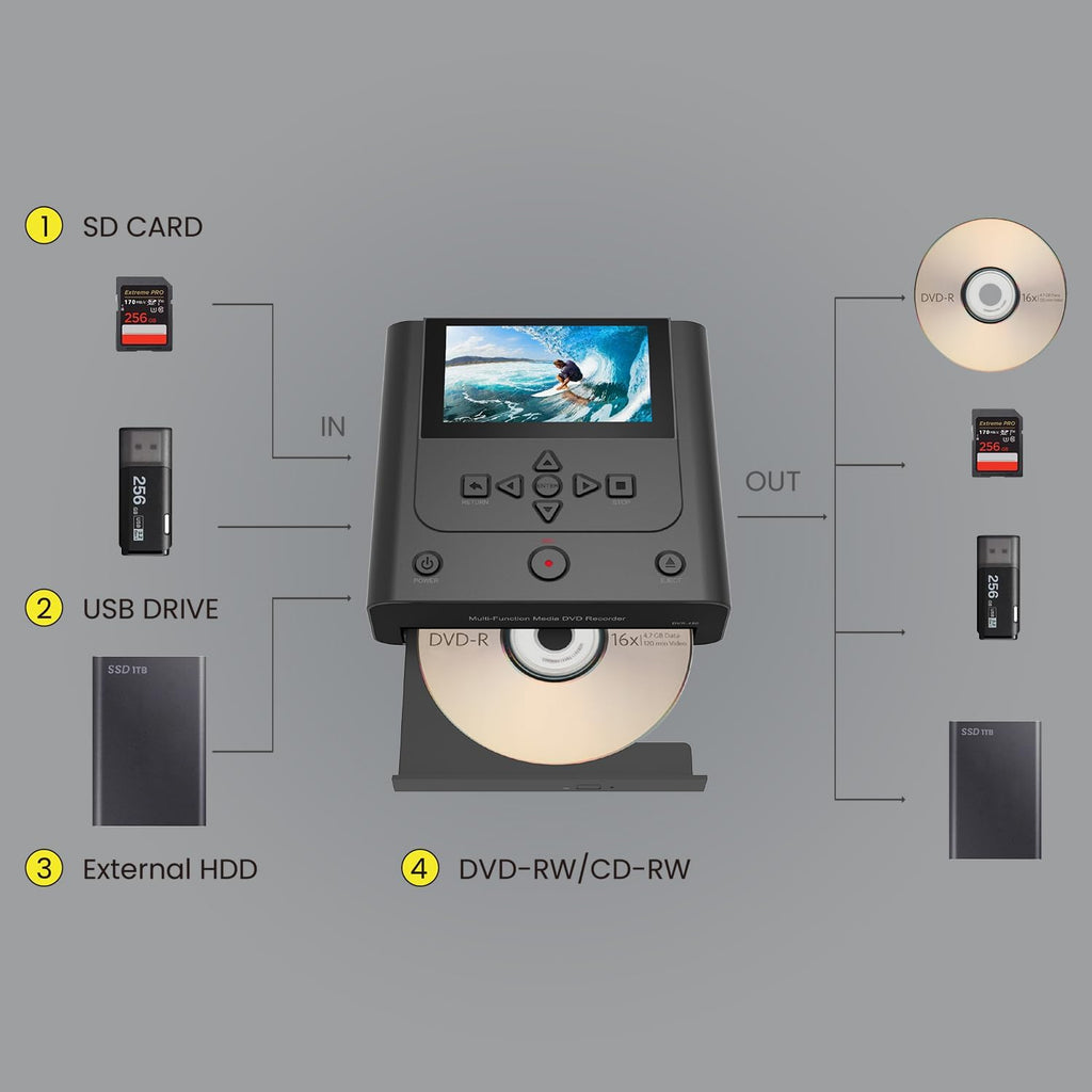 VHS to DVD Recorder, VCR to DVD Recorder-Convert Photos and Videos Between VHS,VCR,Memory Cardï¼DVD and USB. Phone can use a Free app to Burn Videos and Photos, Also has TV Recording Functionï¼Blackï¼