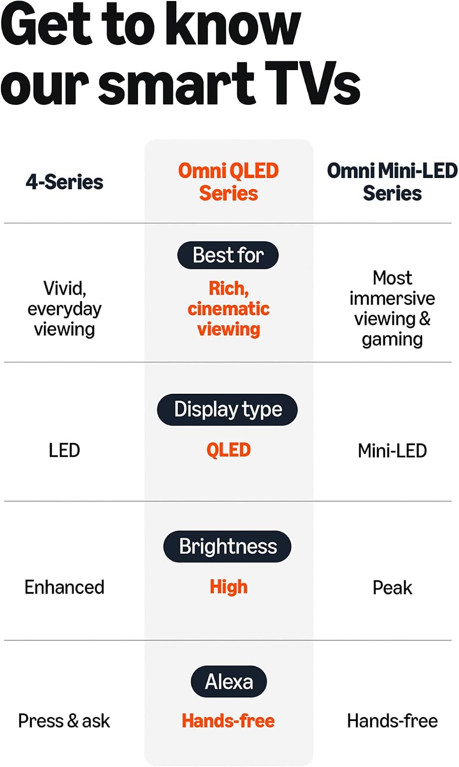 Amazon Ember 65" QLED Series with Fire TV (newest model), 4K Ultra HD smart TV, HDR10+, Dolby Vision, Dolby Audio, quad-core processor, find shows faster with Alexa+