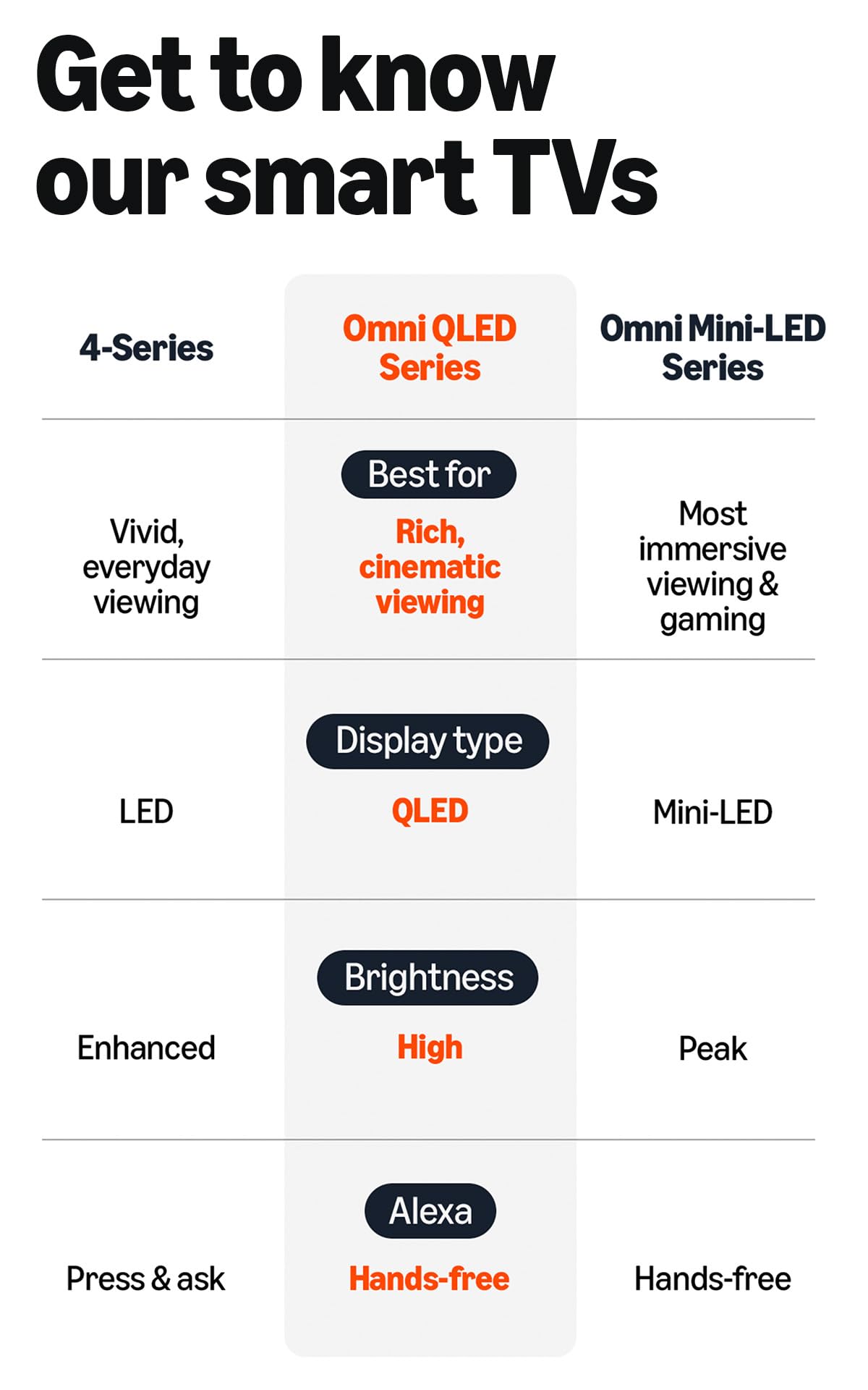Amazon Ember 65" QLED Series with Fire TV (newest model), 4K Ultra HD smart TV, HDR10+, Dolby Vision, Dolby Audio, quad-core processor, find shows faster with Alexa+
