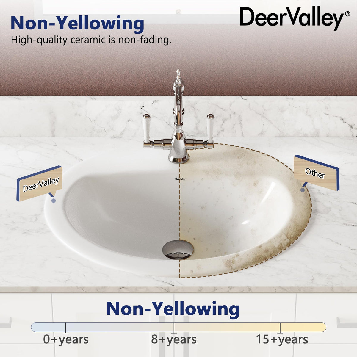 DeerValley Modern Drop In Bathroom Sink White 20"x17" Oval Vanity Art Basin