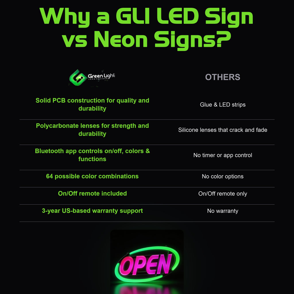 LED Open Sign for Business with Programmable Business Hours â Green Light Innovations Bluetooth App, 4,000+ Color Combos, Flash/Scroll/Neon Modes, 100,000-Hr LEDs, 3-Year Warranty, 15Ã16.5 in