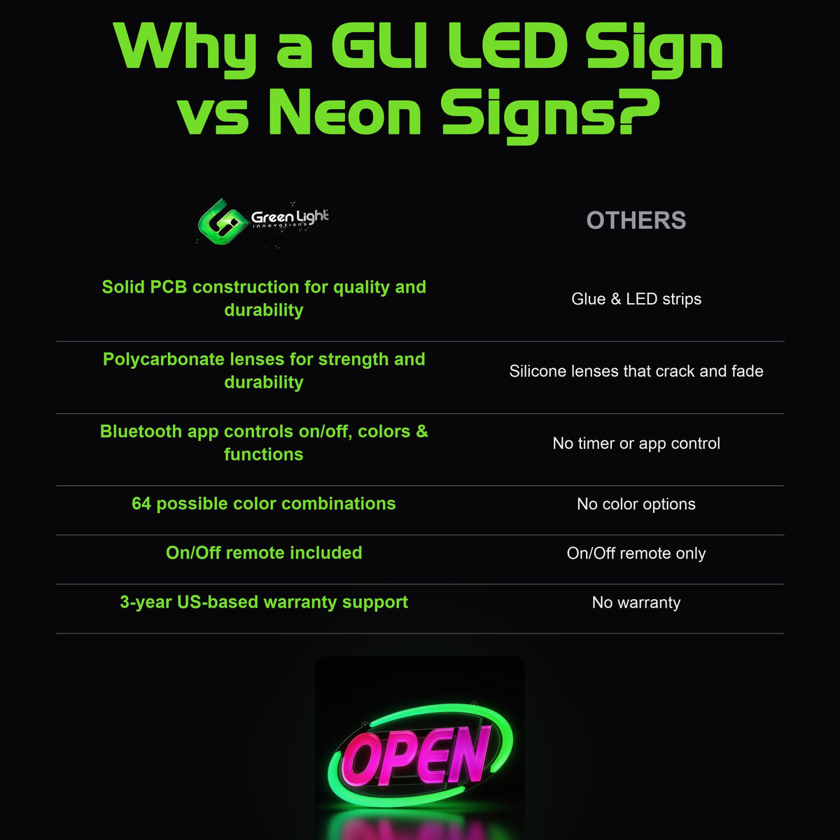 LED Open Sign for Business with Programmable Business Hours â Green Light Innovations Bluetooth App, 4,000+ Color Combos, Flash/Scroll/Neon Modes, 100,000-Hr LEDs, 3-Year Warranty, 15Ã16.5 in