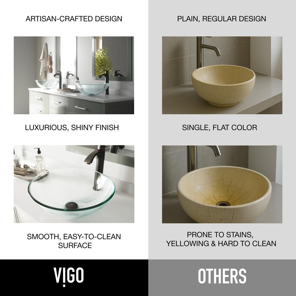 Vigo Vessel Sink Copper - 17â Artistic Round Bowl Sink for Bathrooms, Tempered Glass Above Counter Bathroom Sink with NonStickShield, QuickDrain & TempGuard, Modern Luxury Design