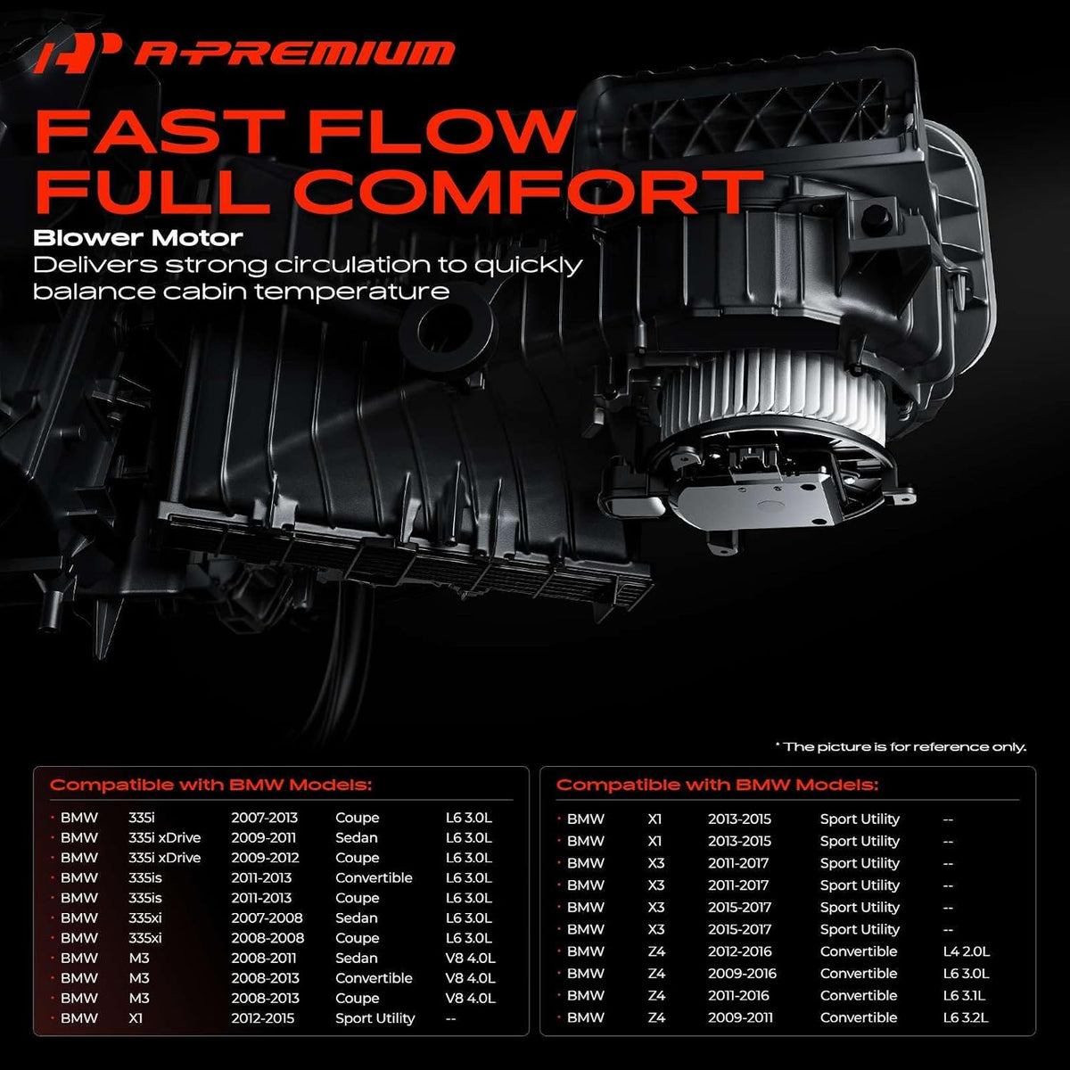 A-Premium Front HVAC Heater Blower Motor and Resistor Assembly