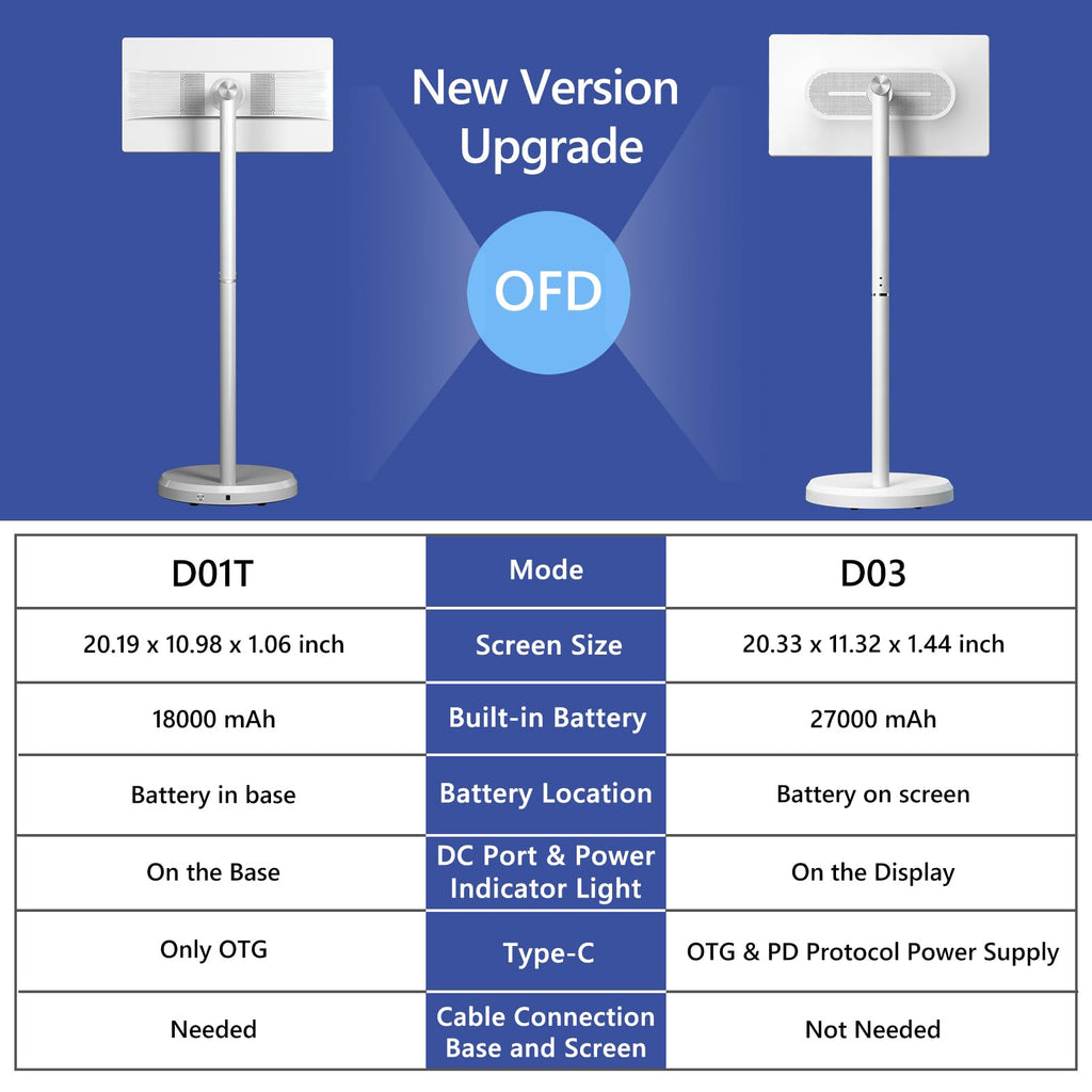 OFD 27" Portable TV on Wheels,Mobile TV Touchsreen for Home,Android 15,Gen2