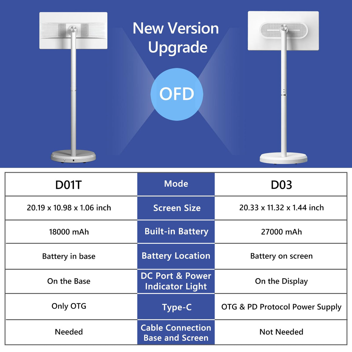 OFD 27" Portable TV on Wheels,Mobile TV Touchsreen for Home,Android 15,Gen2