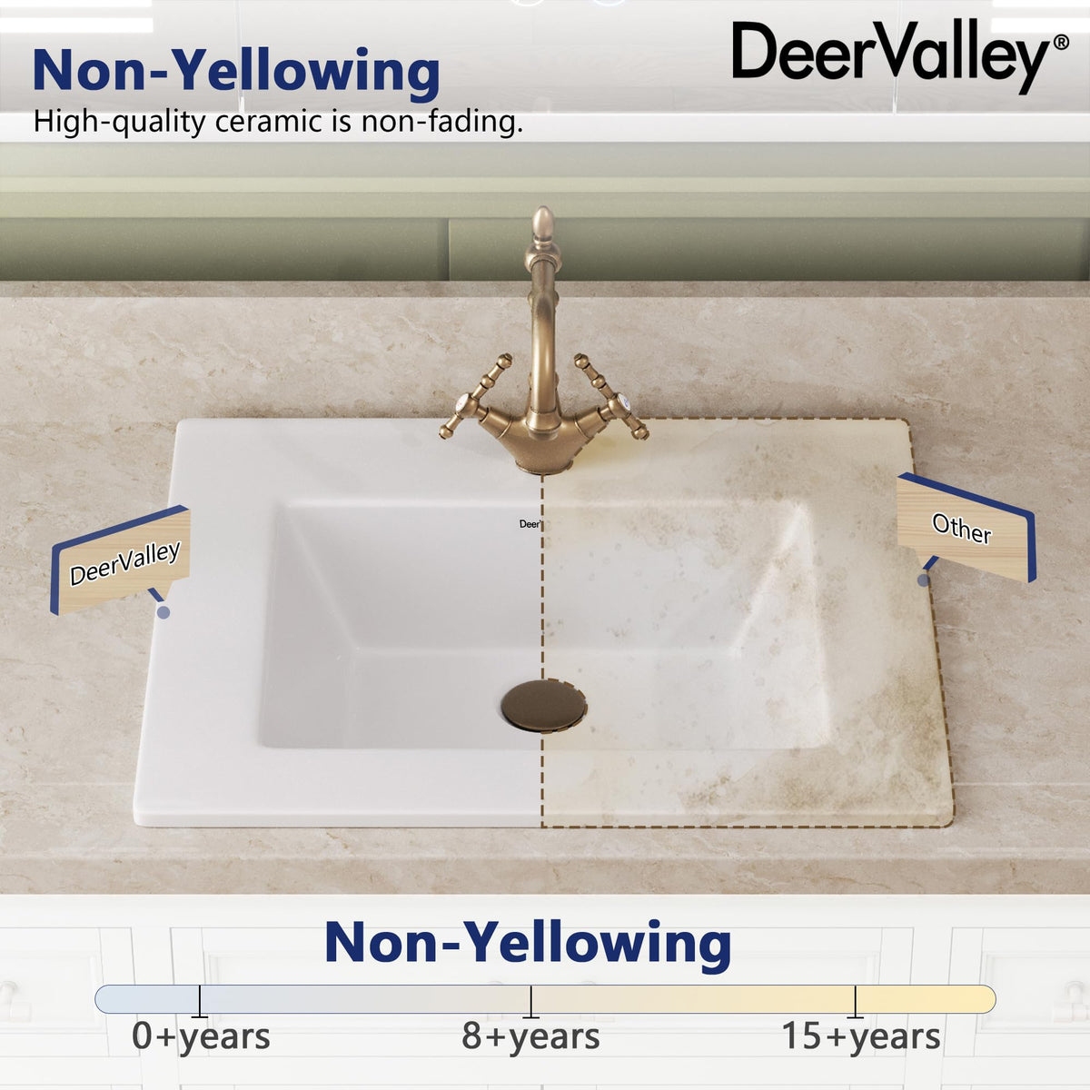 DeerValley Modern Drop In Bathroom Sink White 20"x17" Oval Vanity Art Basin
