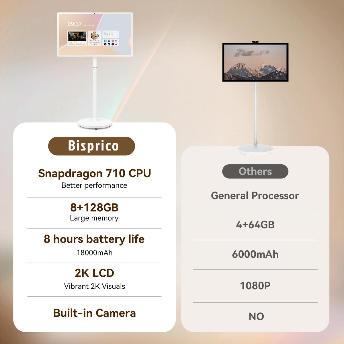 Bisprico 32" Portable Smart TV on Wheels, Qualcomm CPU, EDLA-Certified, Built-in 22000mAh Battery, 16+128GB, Android 14 OS Rolling Tablet TV, Full Swivel Rotation, Remote Control, 13MP Webcam