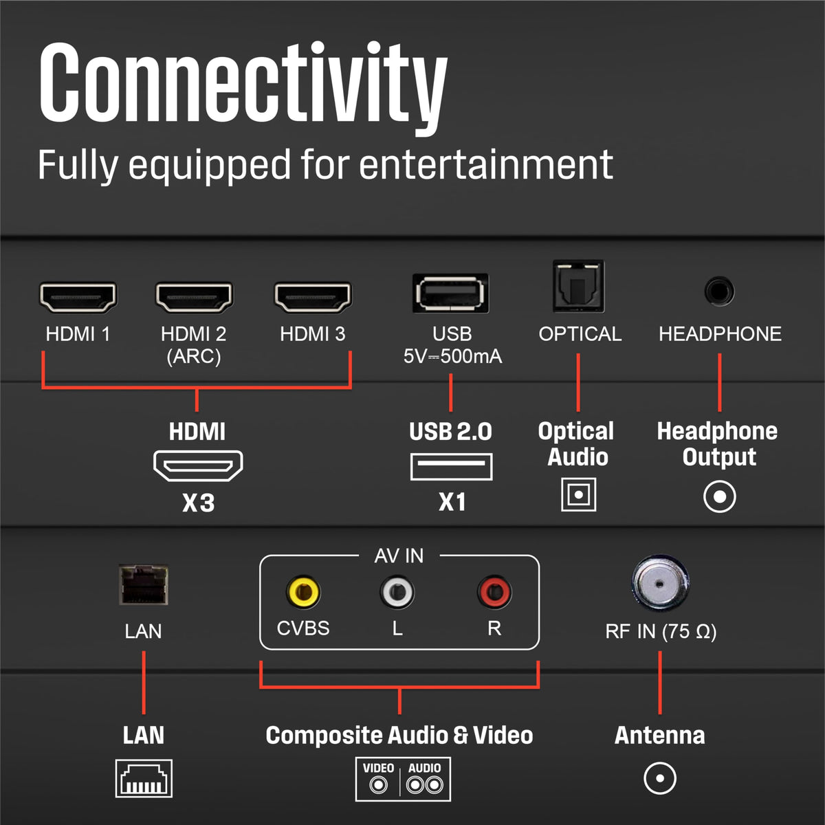 Westinghouse 40-inch Smart TV, FHD 1080P Xumo TV w/Voice Remote, Flat Screen Television w/Dolby Atmos, Bluetooth, Apple AirPlay, Wi-Fi & Mobile Connectivity