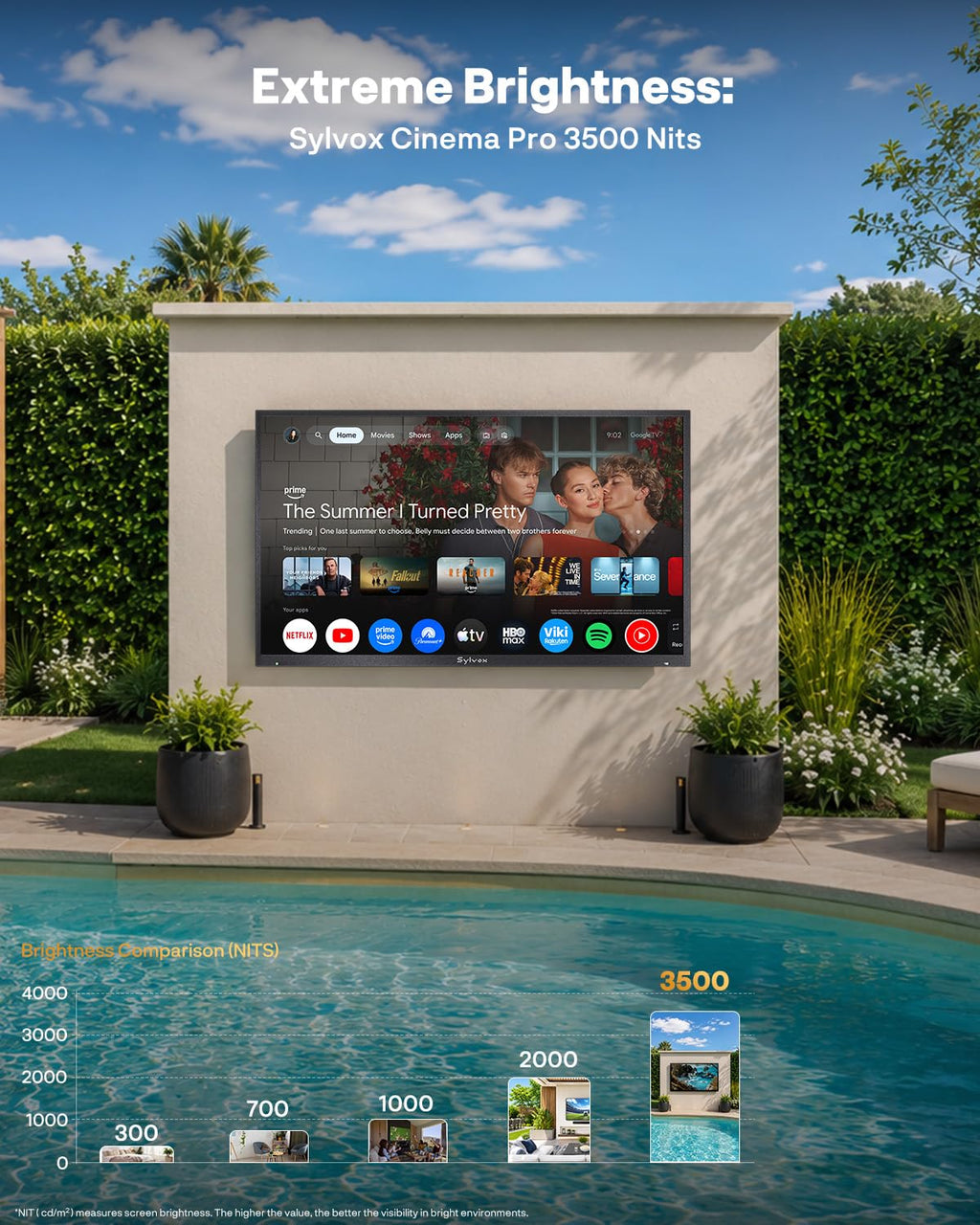 SYLVOX Outdoor TV, 85'' Mini LED QLED, 3500 Nits Extreme Brightness, 120Hz