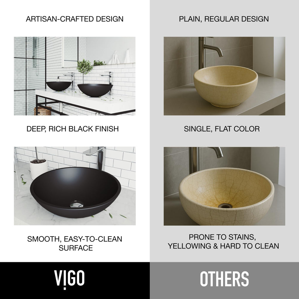 Vigo Vessel Sink Copper - 17â Artistic Round Bowl Sink for Bathrooms, Tempered Glass Above Counter Bathroom Sink with NonStickShield, QuickDrain & TempGuard, Modern Luxury Design