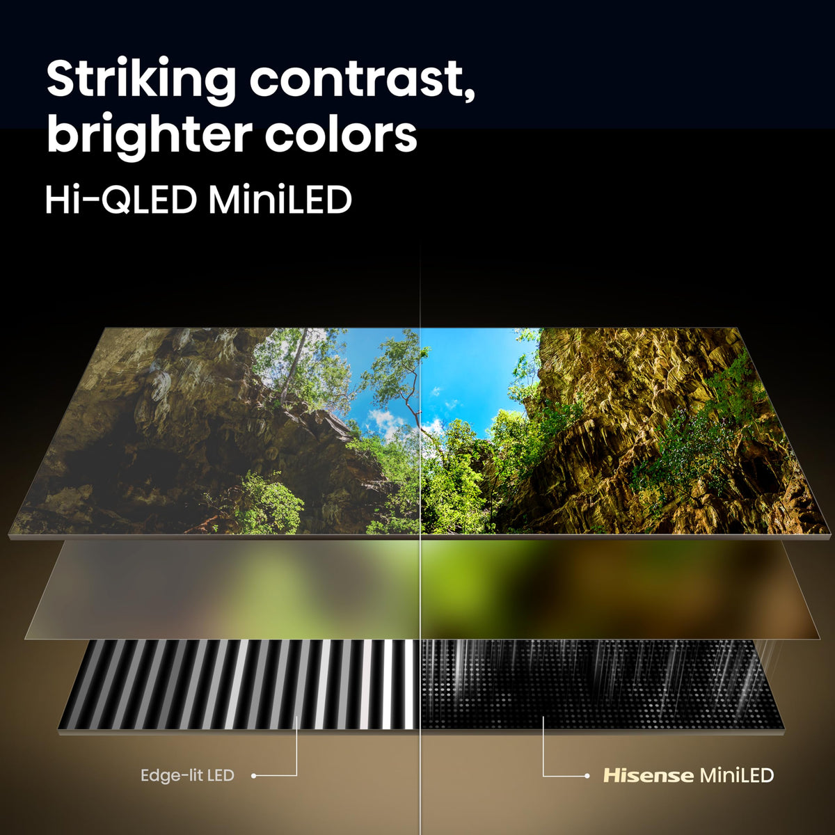 Hisense 65" U6 Pro Series MiniâLED ULED 4K UHD HDR Gaming AI Smart Fire TV (65U6SF Pro, 2026 New) â Hi-QLED, Native 144Hz, Motion Rate 480, Dolby Vision IQ Â· Atmos, HDR10+, Glare-Free, Alexa+
