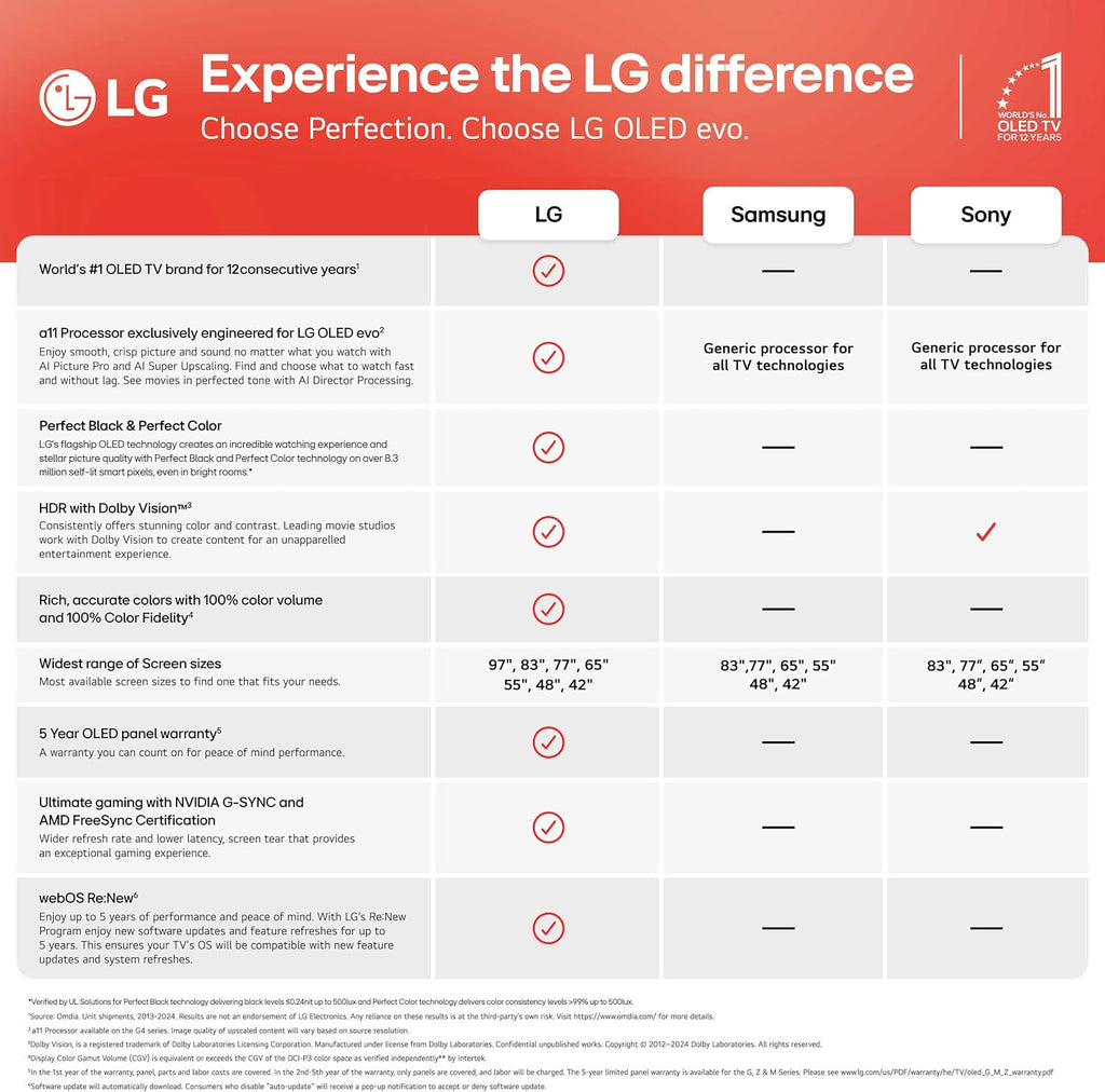 LG 97-Inch OLED evo AI 4K G5 Series Smart TV (OLED97G5WUA, 2025)