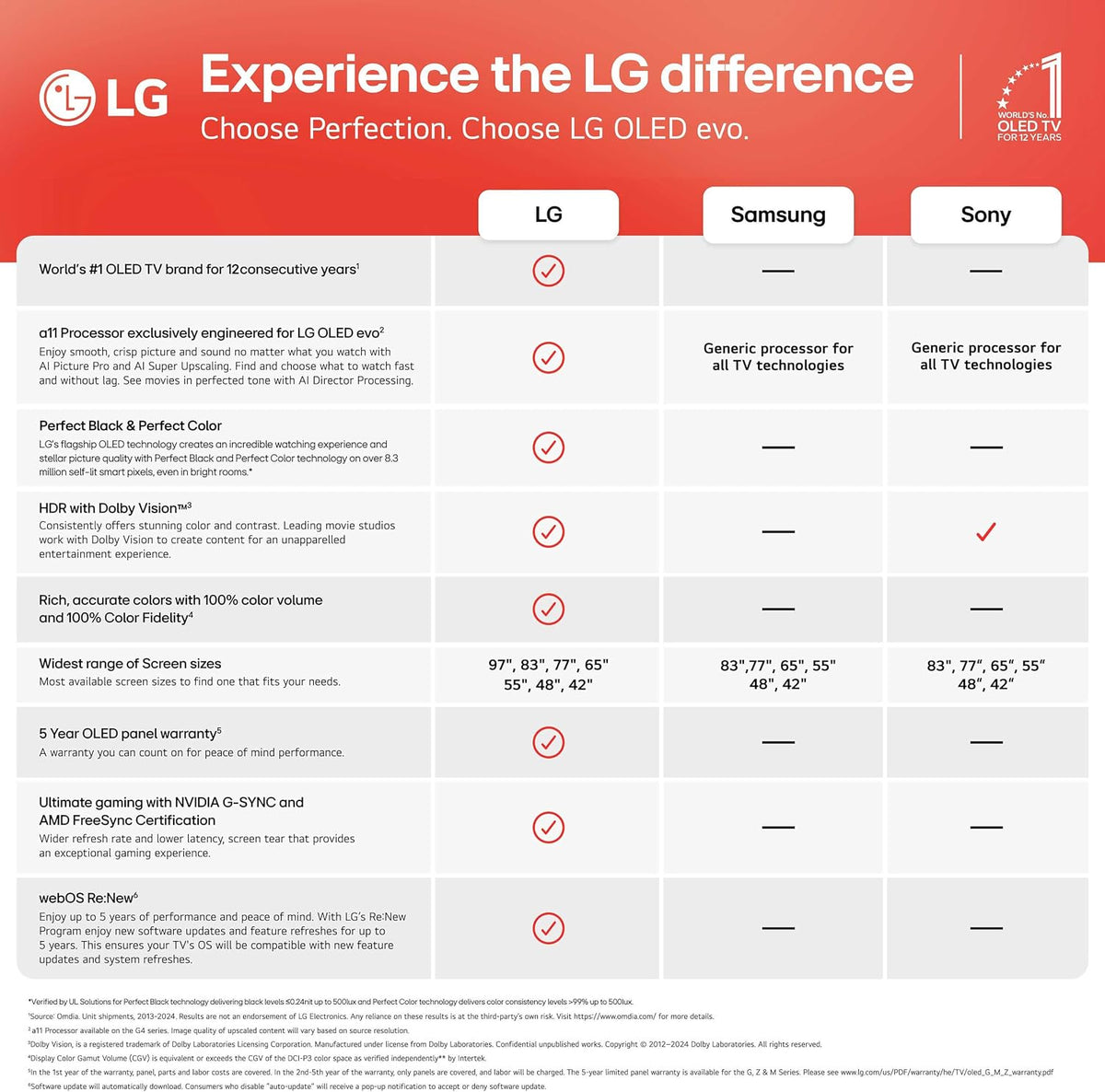 LG 97-Inch OLED evo AI 4K G5 Series Smart TV (OLED97G5WUA, 2025)