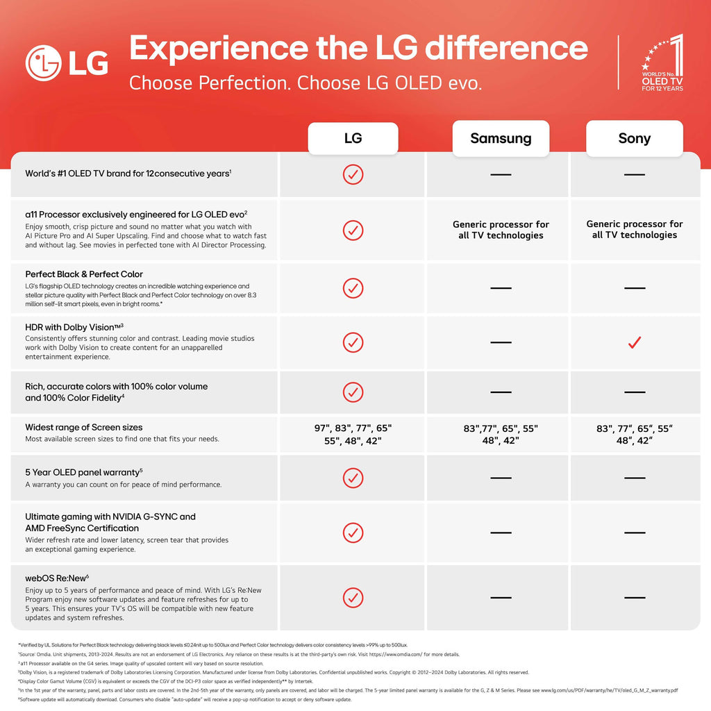LG 97-Inch OLED evo AI 4K G5 Series Smart TV (OLED97G5WUA, 2025)