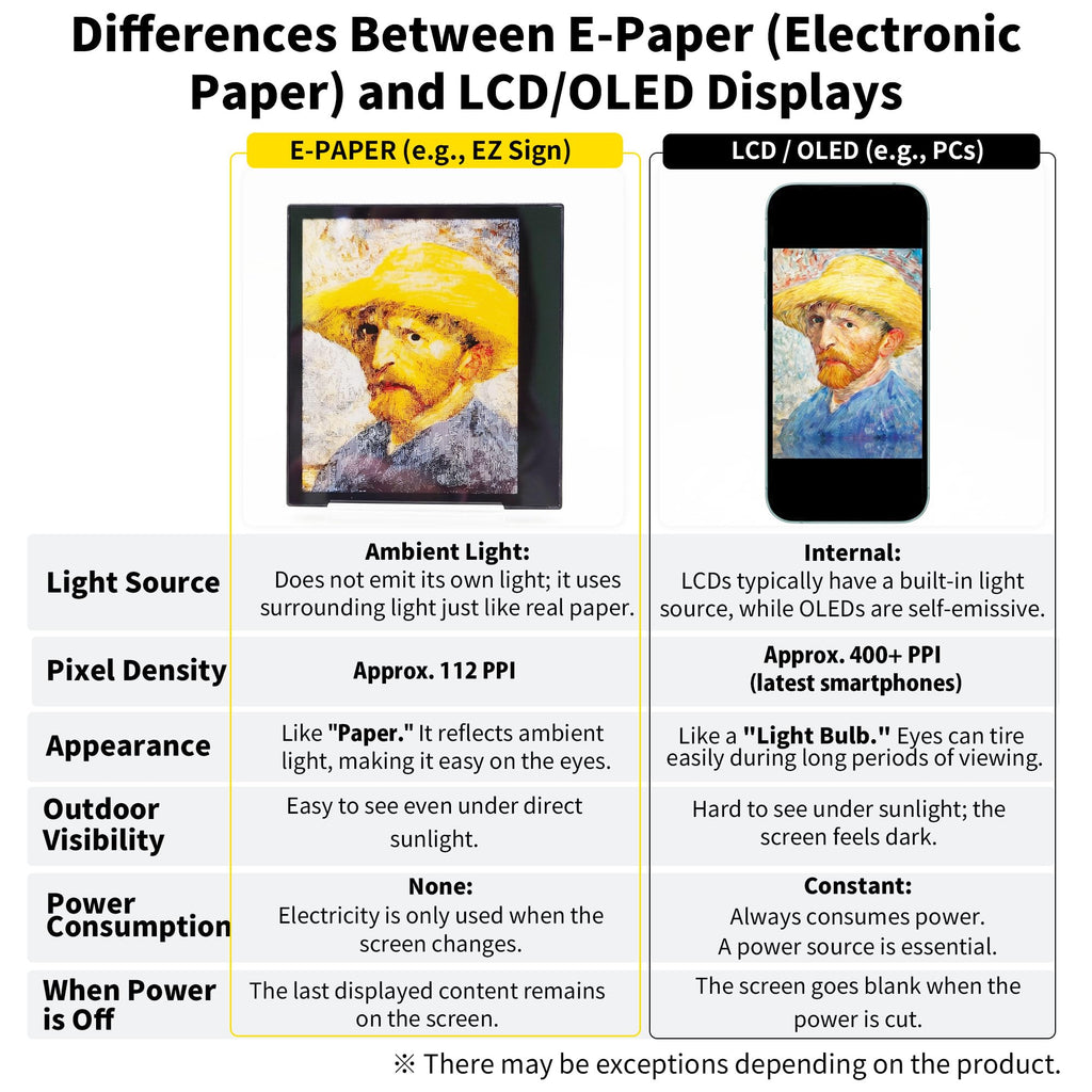 [Santek] EZ Sign NFC E-Paper Display â No Battery, Ultra-Thin 0.13â, Rewritable 4-Color Digital Display, App-Controlled (iOS/Android/PC), IP65 (Silver, 2.9" 6pcs, No Stand and Clip Included)