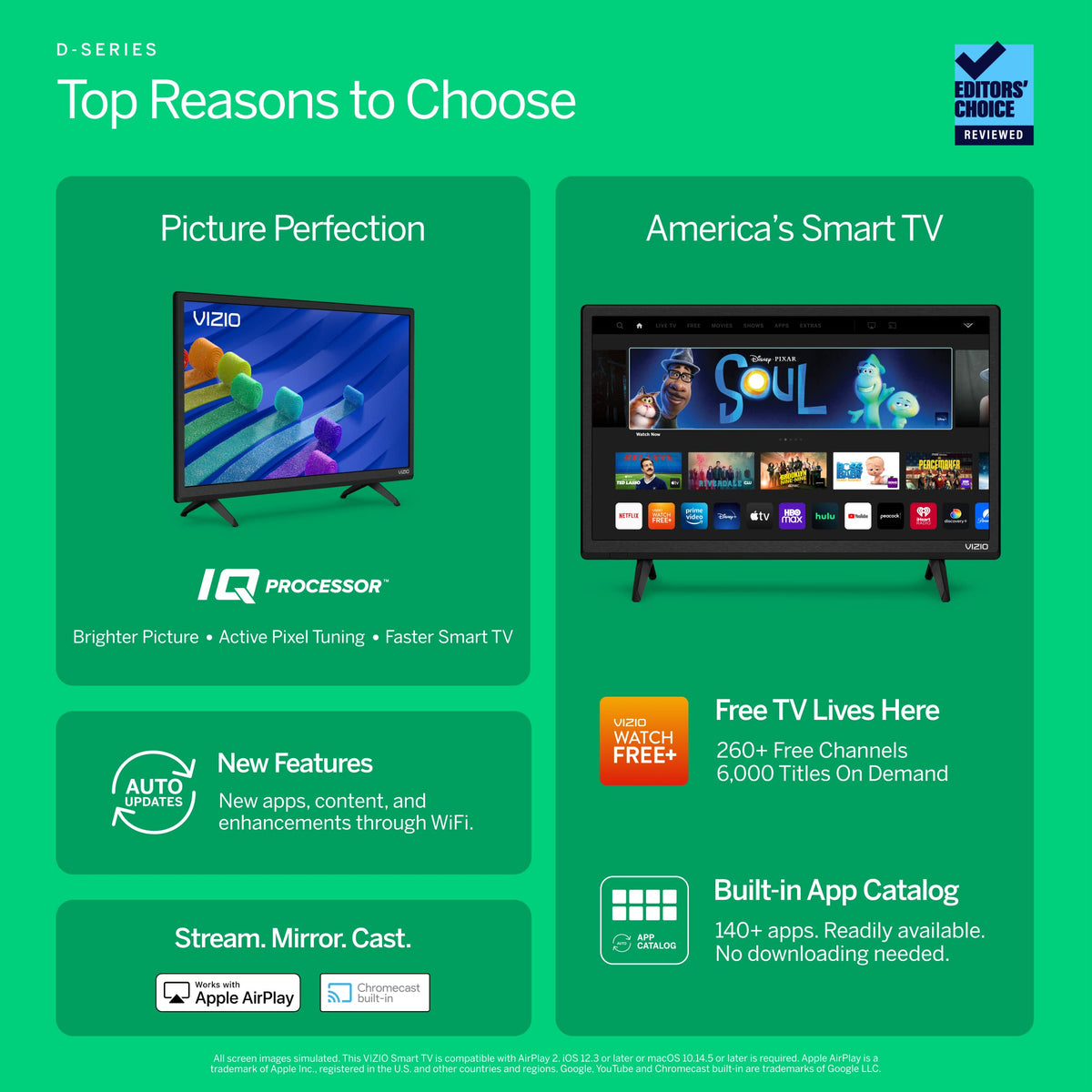 VIZIO 24-inch D-Series Full HD 1080p Smart TV with Apple AirPlay and Chromecast Built-in, Alexa Compatibility, D24f4-J01, 2021 Model