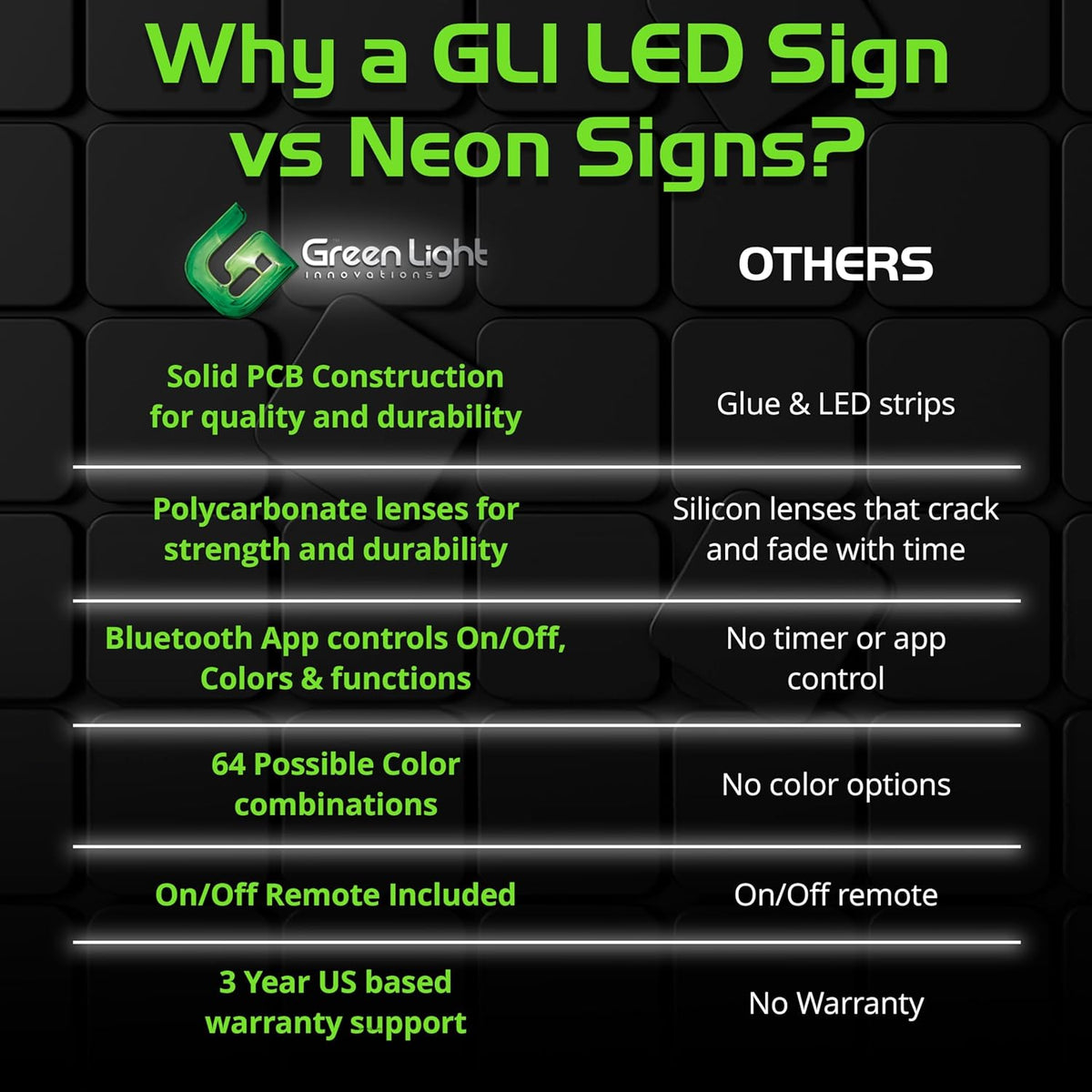 LED Open Sign for Business with Programmable Business Hours â Green Light Innovations Bluetooth App, 4,000+ Color Combos, Flash/Scroll/Neon Modes, 100,000-Hr LEDs, 3-Year Warranty, 15Ã16.5 in