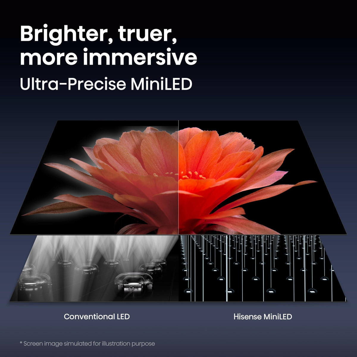 Hisense 75" U7 Mini-LED ULED 4K UHD Best Premium Gaming Smart Fire TV (75U7SF, 2026 New) - Hi-QLED, Native 165Hz, VRR 330, HDR10+, Dolby Vision IQ Â· Atmos, IMAX Enhanced, Anti-Reflection, 2.1.2 Ch