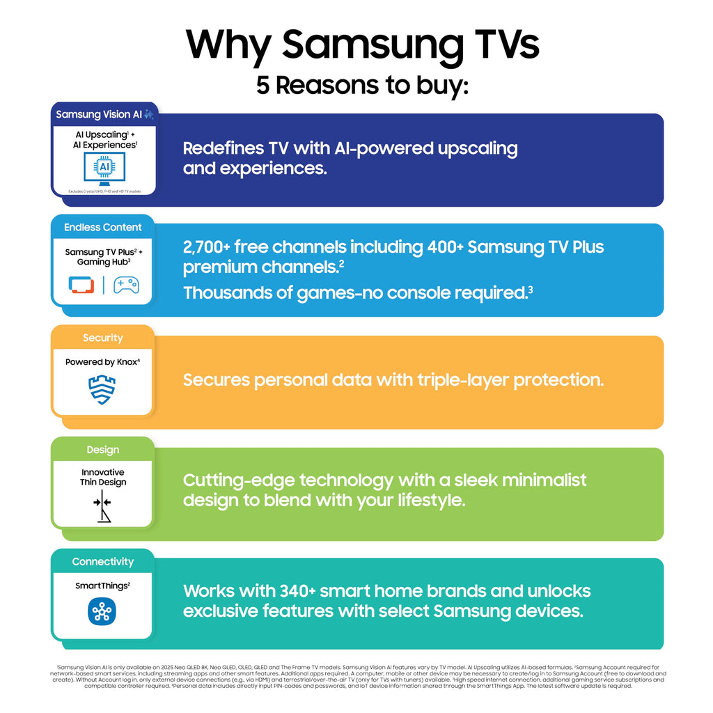 Samsung 32-Inch Class QLED The Frame LS03C Series, 1080p Resolution, Quantum HDR, Art Mode, Anti-Reflection Matte Display, Slim Fit Wall Mount Included, Smart TV w/Alexa Built-in (QN32LS03CB)