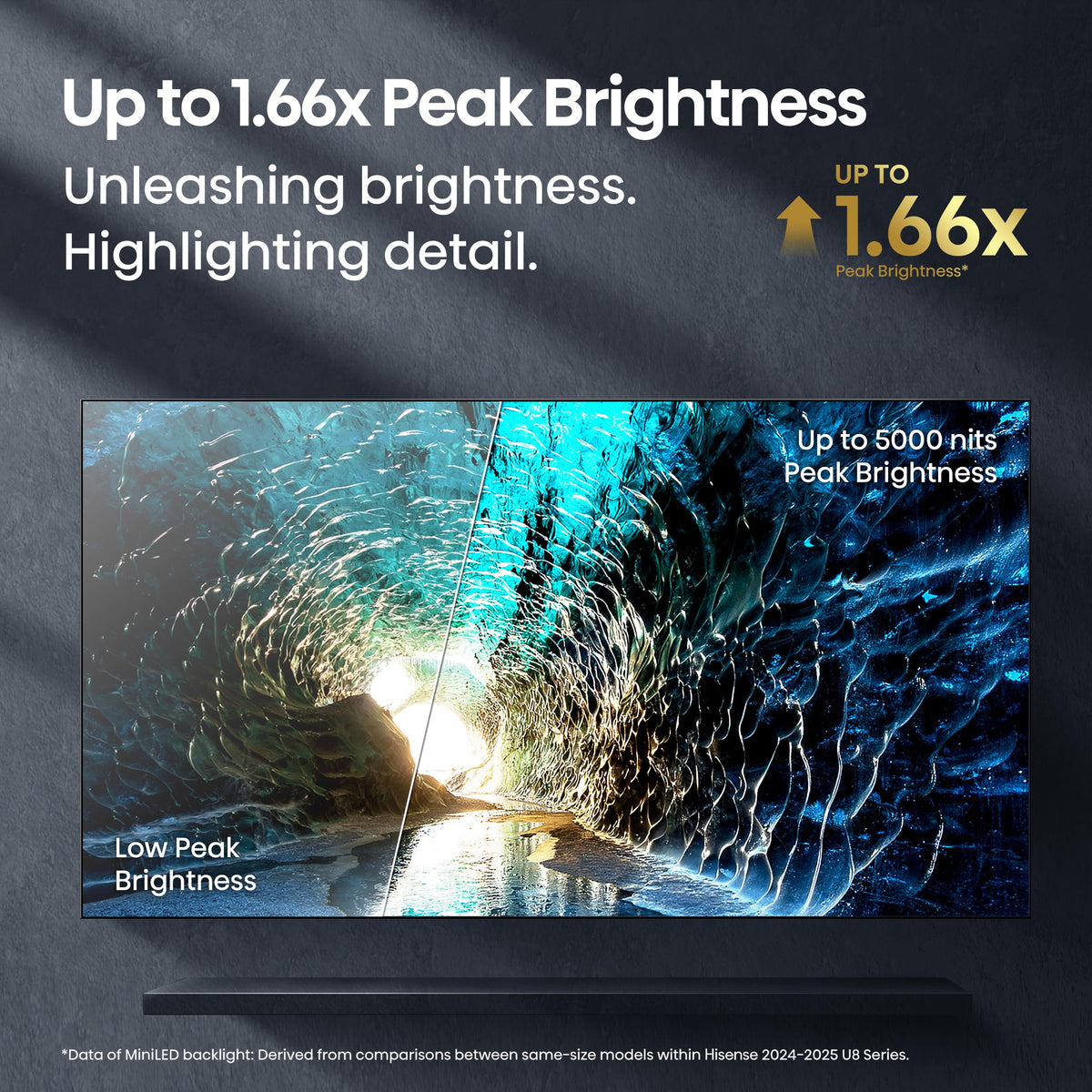 Hisense 65" U8 Series ULED Mini-LED 4K UHD Smart Google TV (65U8QG) - QLED, Native 165Hz, VRR 288, Up to LD5600, 5000 Nits, HDR10+, Dolby Vision IQ Â· Atmos, IMAX Enhanced, 4.1.2 Ch Audio